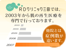 RD����˥å����ĤǤ�2003ǯ����ȩ�κ������Ť�����ǹԤäƤ���ޤ���