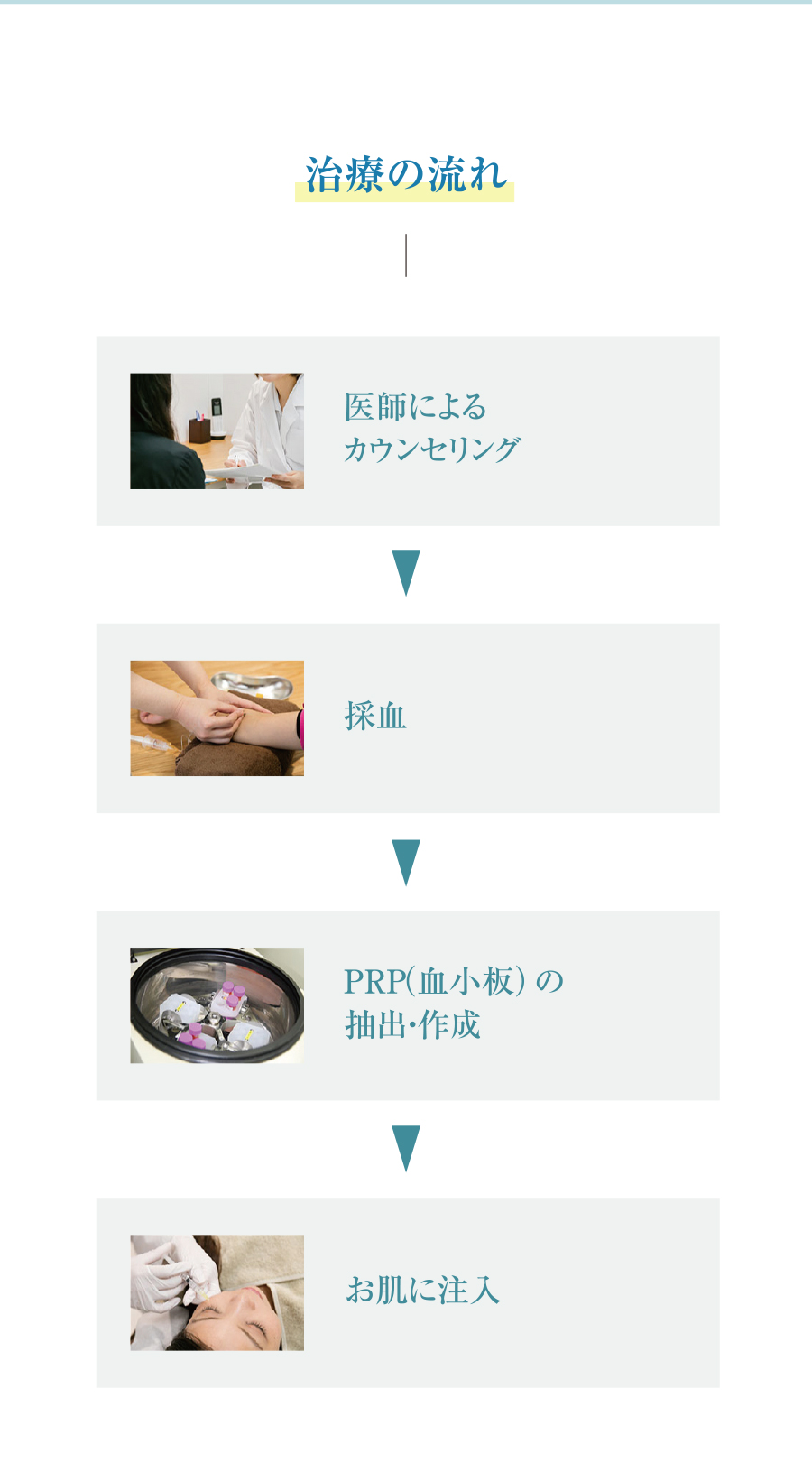 治療の流れ