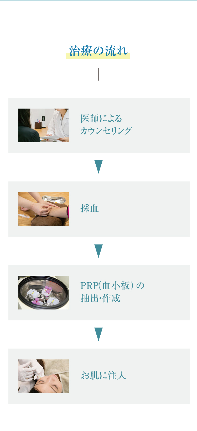 治療の流れ